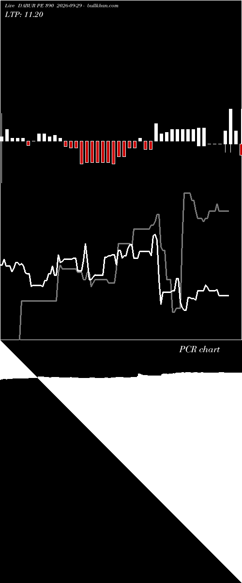  option chart DABUR PE 390 2026-09-29 