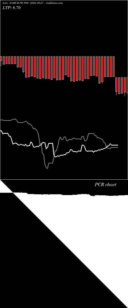  option chart DABUR PE 390 2026-10-27 