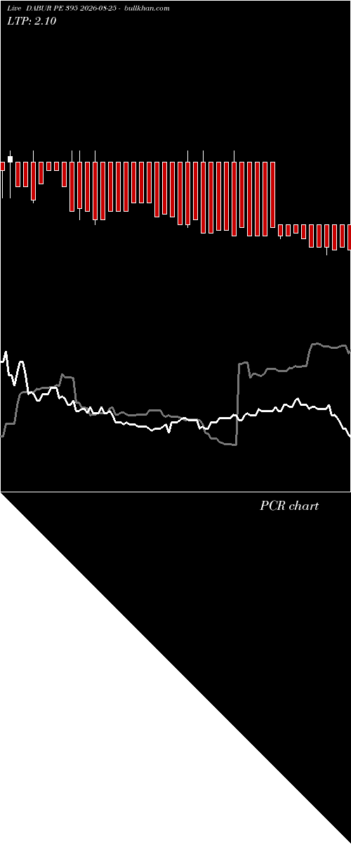  option chart DABUR PE 395 2026-08-25 