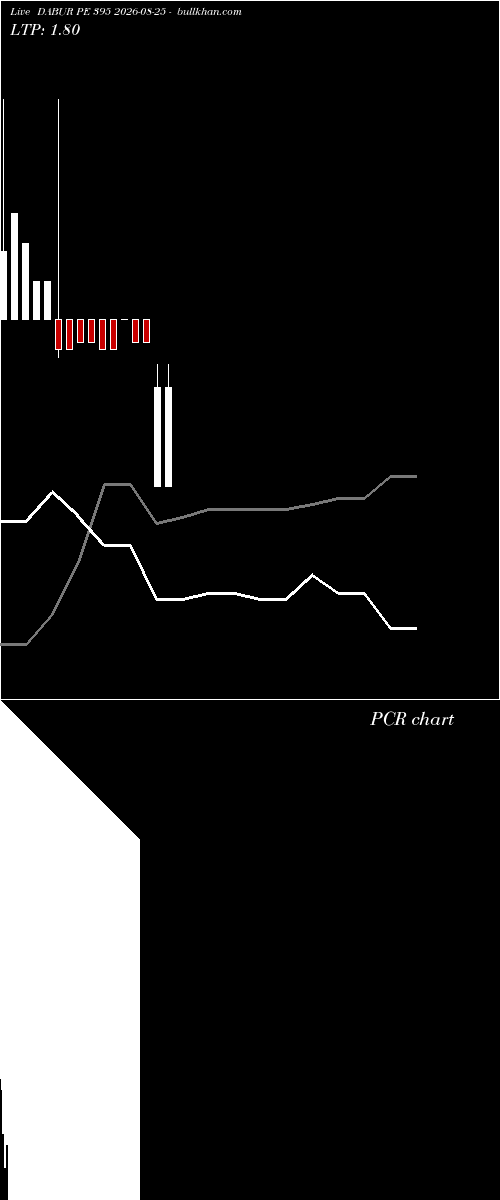  option chart DABUR PE 395 2026-08-25 
