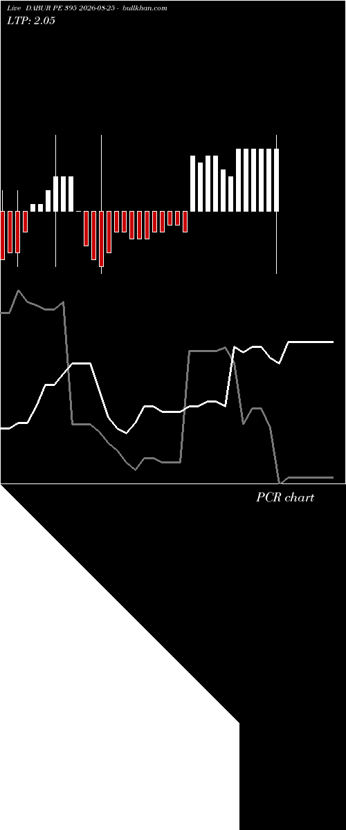  option chart DABUR PE 395 2026-08-25 