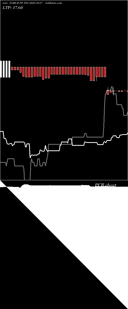  option chart DABUR PE 395 2026-10-27 