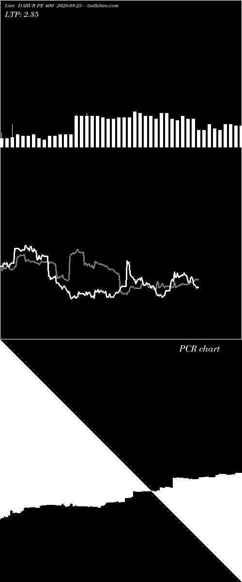  option chart DABUR PE 400 2026-08-25 