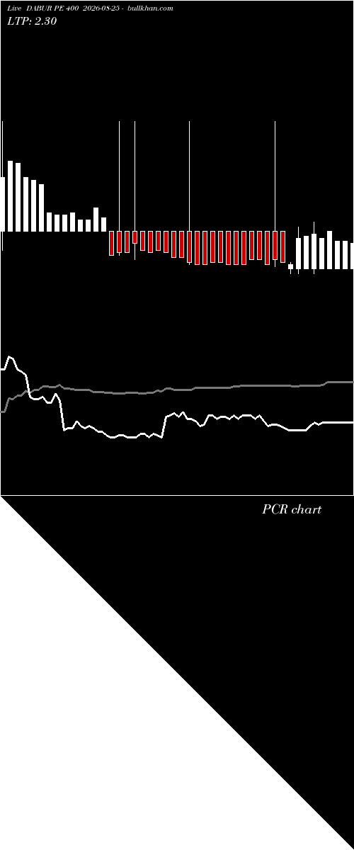  option chart DABUR PE 400 2026-08-25 