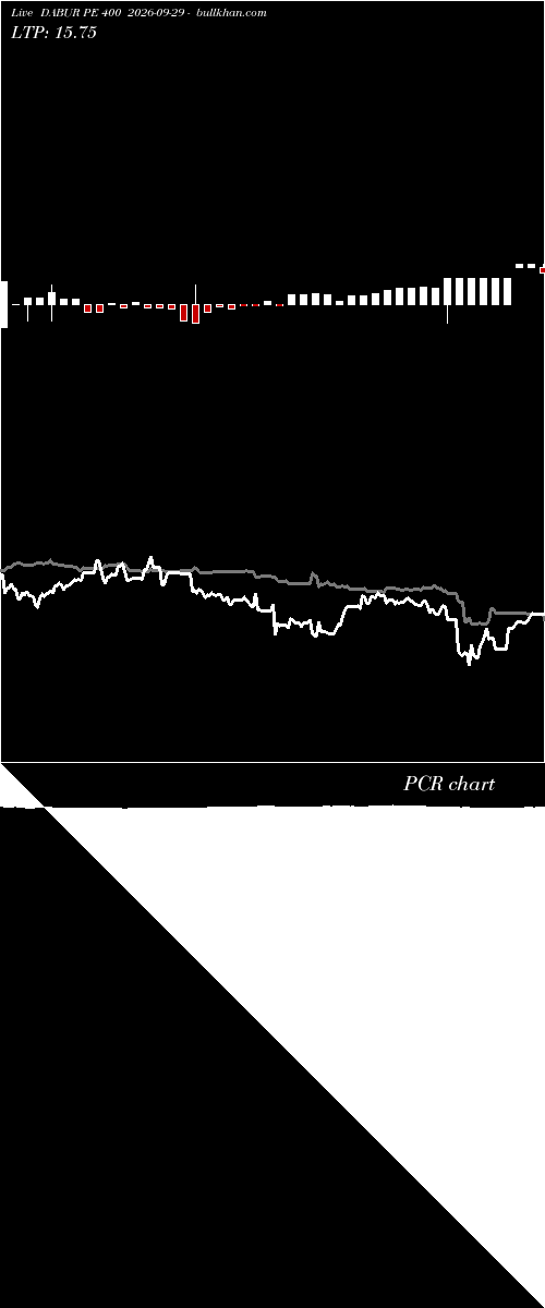  option chart DABUR PE 400 2026-09-29 