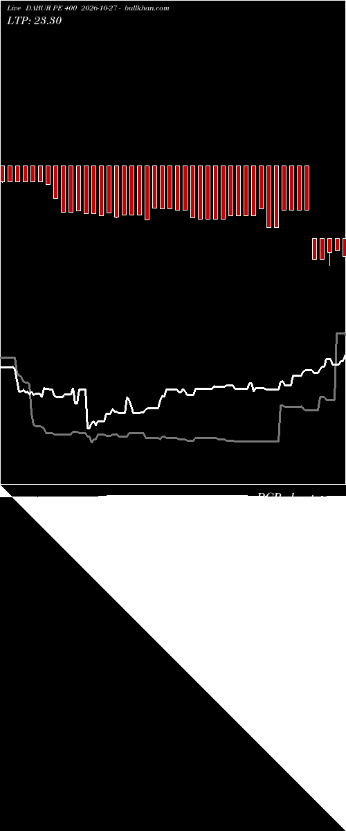  option chart DABUR PE 400 2026-10-27 