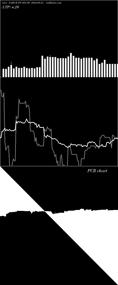  option chart DABUR PE 405.00 2026-08-25 