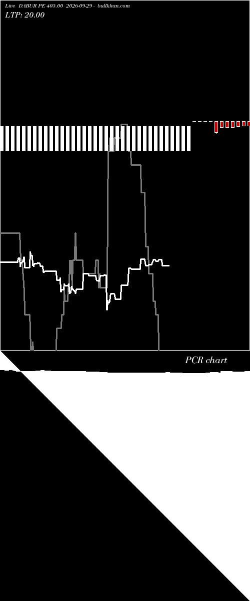  option chart DABUR PE 405.00 2026-09-29 