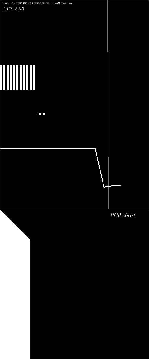  option chart DABUR PE 405 2026-04-28 
