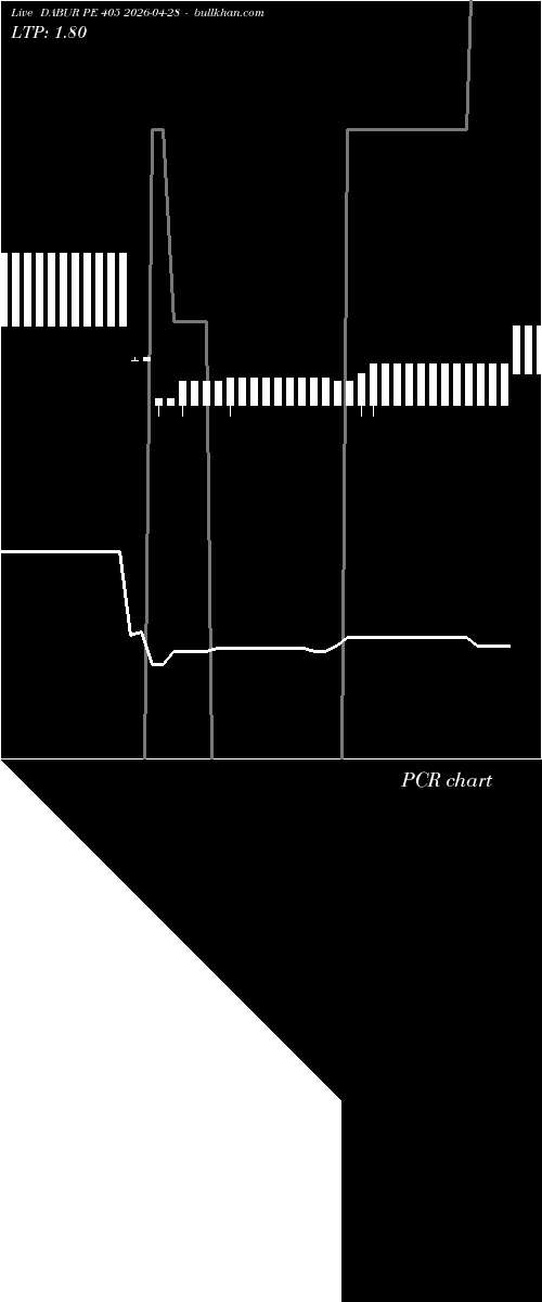  option chart DABUR PE 405 2026-04-28 