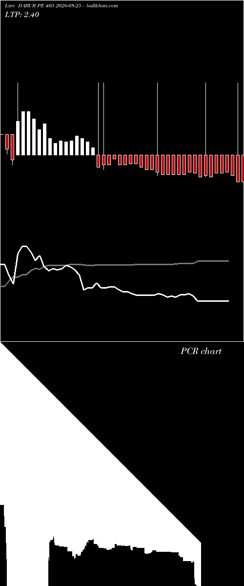 option chart DABUR PE 405 2026-08-25 
