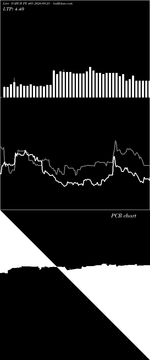  option chart DABUR PE 405 2026-08-25 
