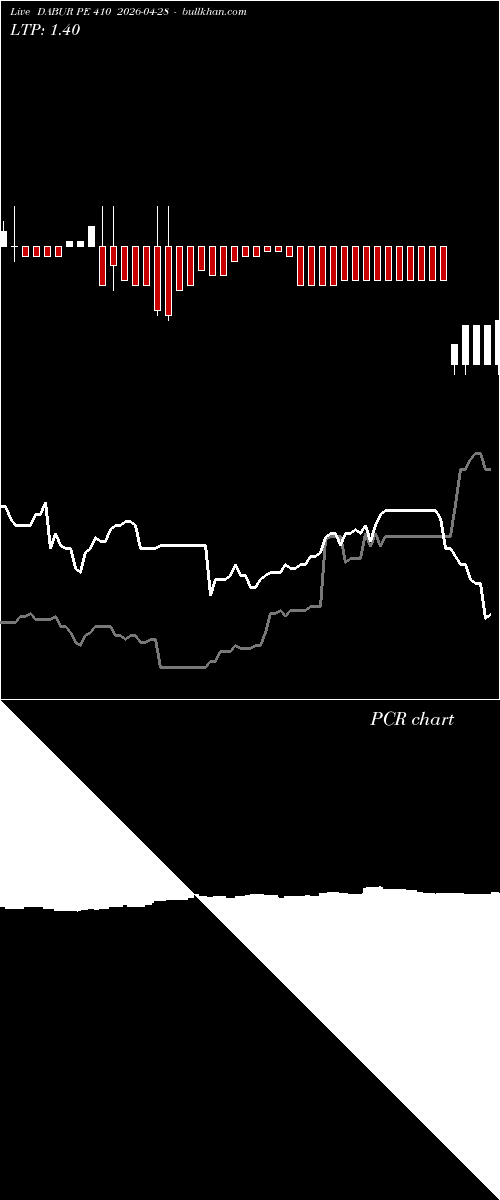  option chart DABUR PE 410 2026-04-28 