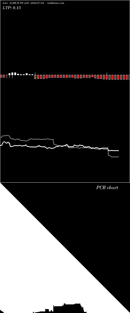  option chart DABUR PE 410 2026-07-28 