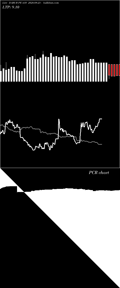  option chart DABUR PE 410 2026-08-25 
