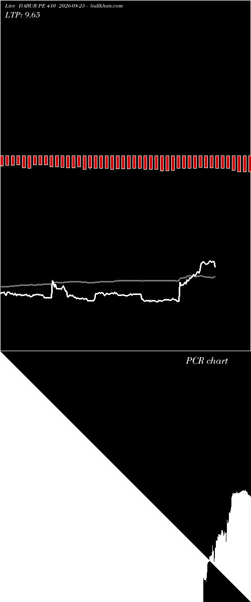  option chart DABUR PE 410 2026-08-25 