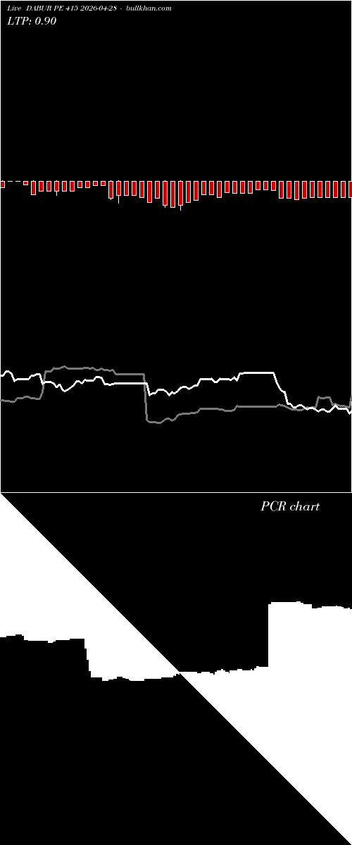  option chart DABUR PE 415 2026-04-28 