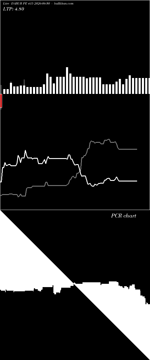  option chart DABUR PE 415 2026-06-30 