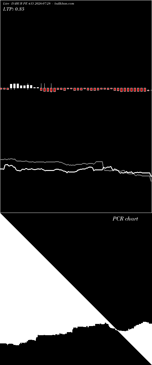  option chart DABUR PE 415 2026-07-28 