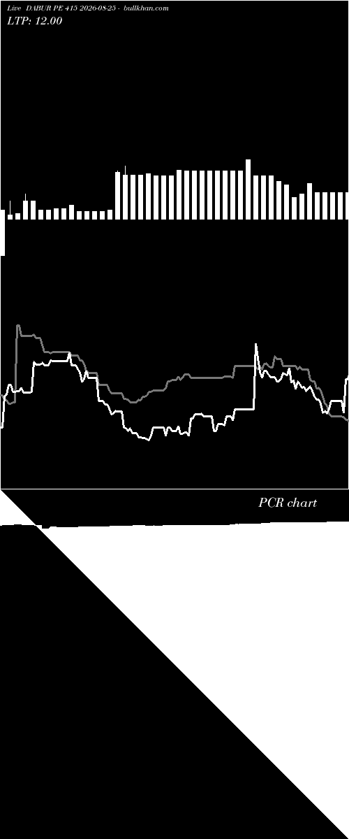  option chart DABUR PE 415 2026-08-25 