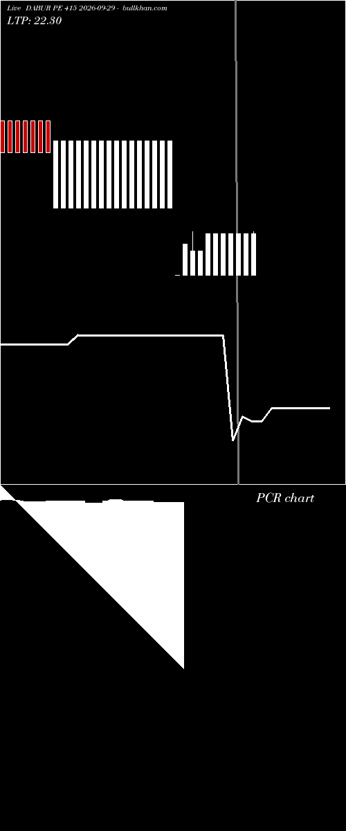  option chart DABUR PE 415 2026-09-29 