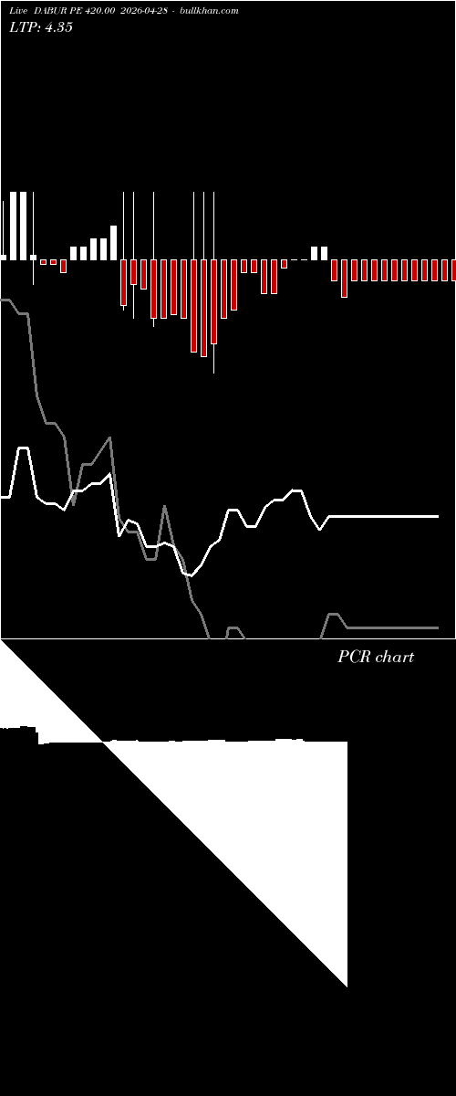  option chart DABUR PE 420.00 2026-04-28 