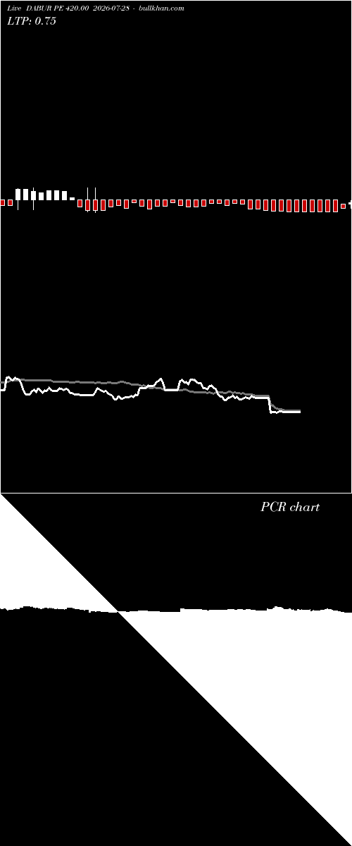  option chart DABUR PE 420.00 2026-07-28 