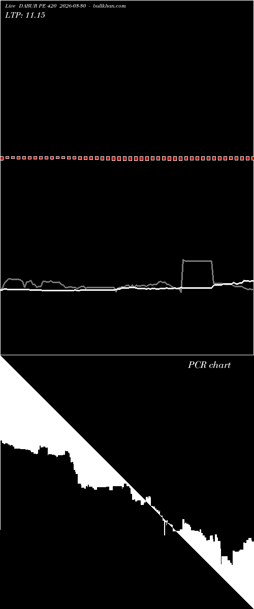  option chart DABUR PE 420 2026-03-30 