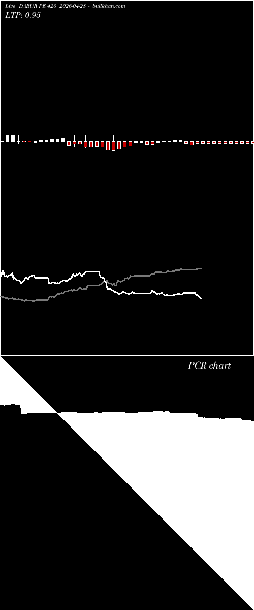  option chart DABUR PE 420 2026-04-28 