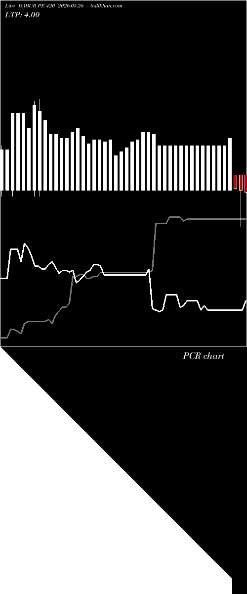  option chart DABUR PE 420 2026-05-26 
