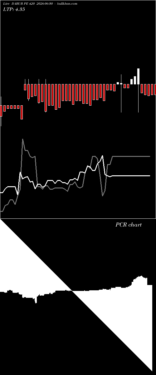  option chart DABUR PE 420 2026-06-30 