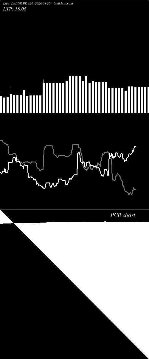  option chart DABUR PE 420 2026-08-25 
