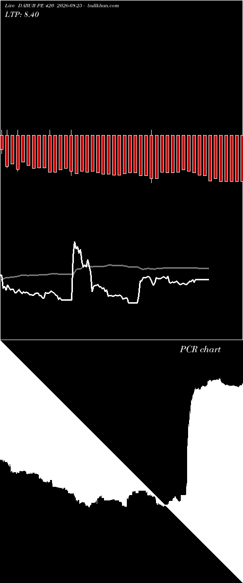  option chart DABUR PE 420 2026-08-25 