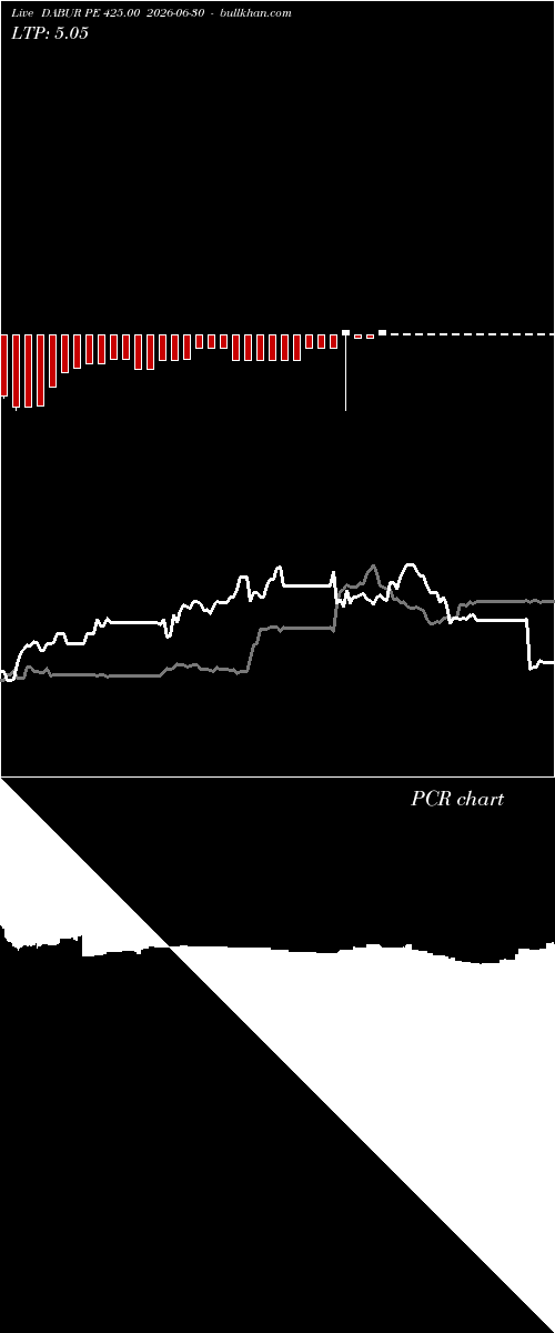  option chart DABUR PE 425.00 2026-06-30 