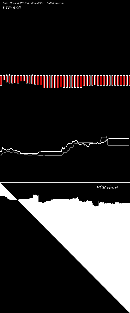  option chart DABUR PE 425 2026-03-30 