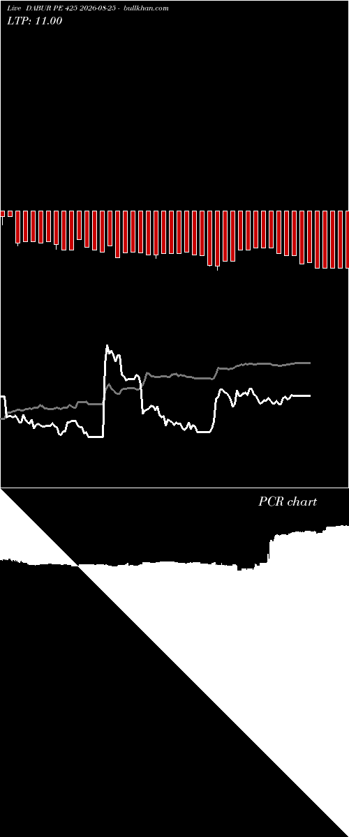  option chart DABUR PE 425 2026-08-25 
