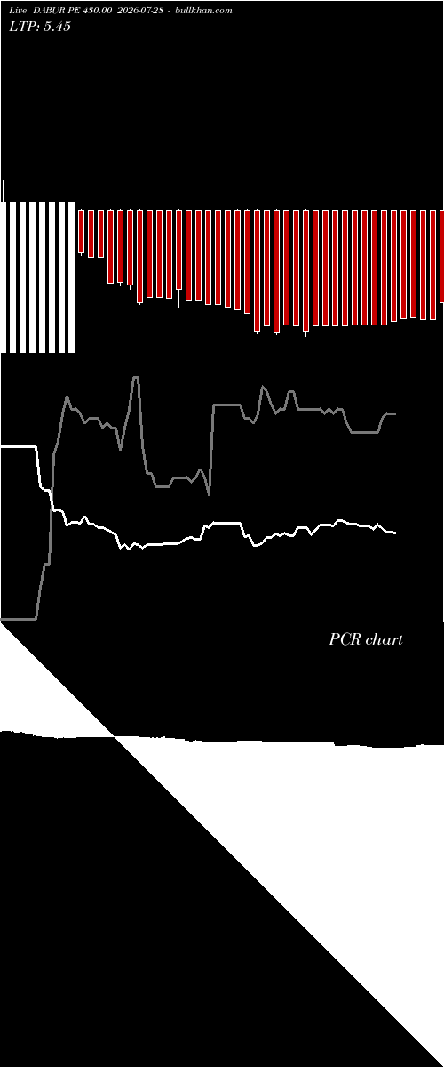 option chart DABUR PE 430.00 2026-07-28 