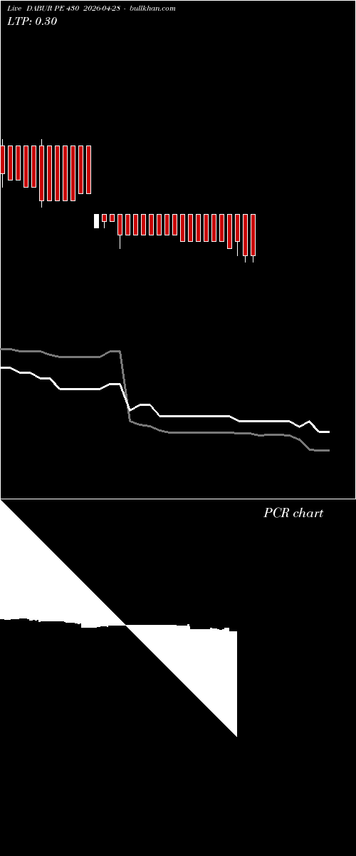  option chart DABUR PE 430 2026-04-28 