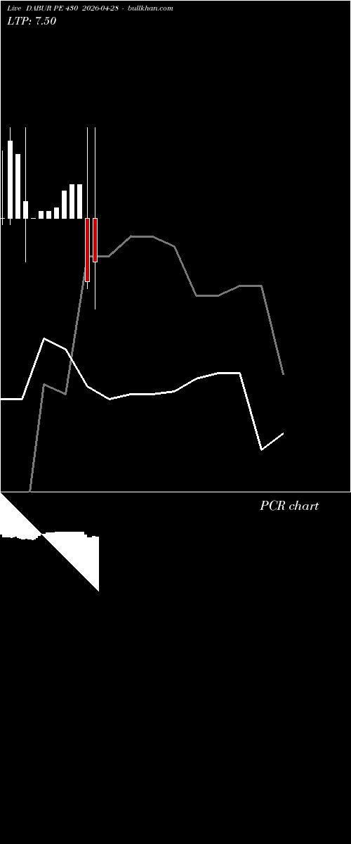  option chart DABUR PE 430 2026-04-28 