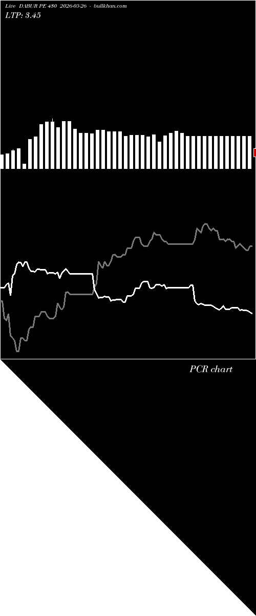  option chart DABUR PE 430 2026-05-26 