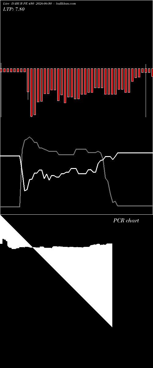  option chart DABUR PE 430 2026-06-30 