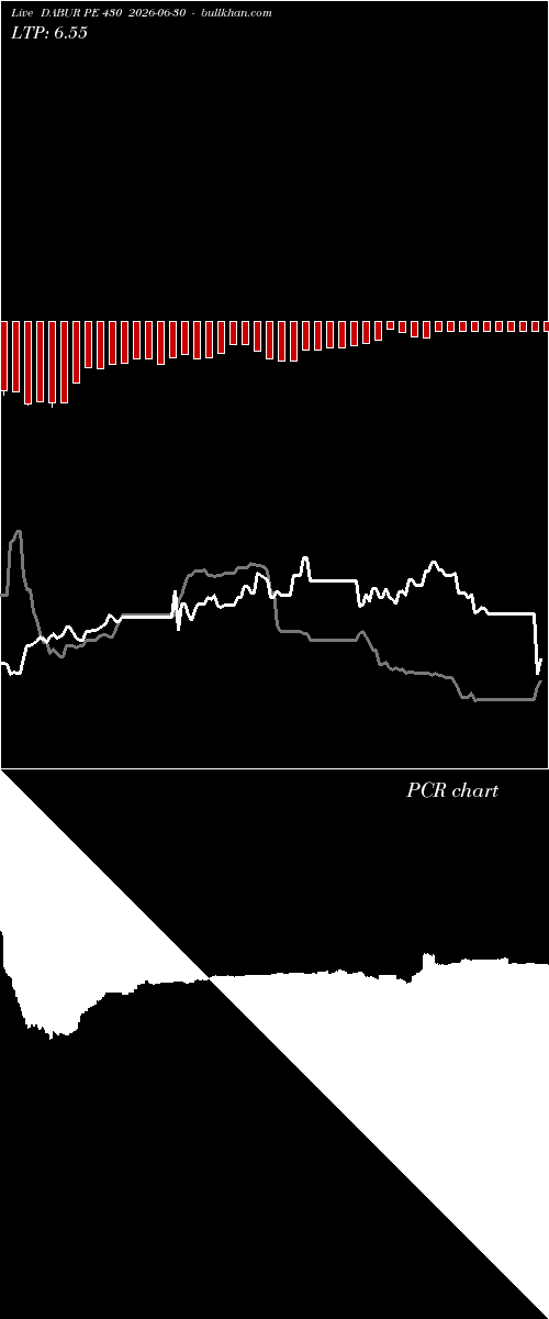  option chart DABUR PE 430 2026-06-30 