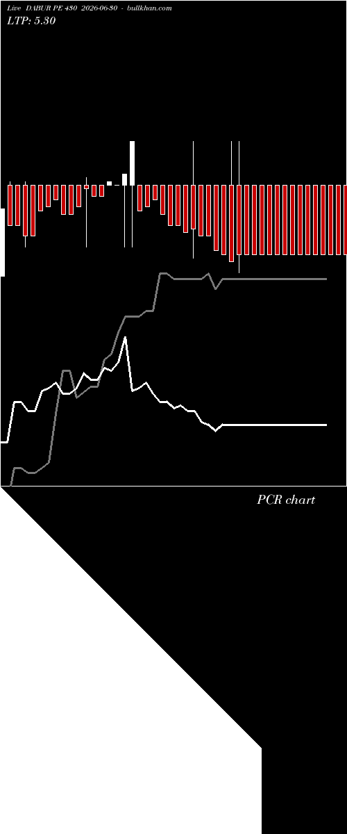  option chart DABUR PE 430 2026-06-30 