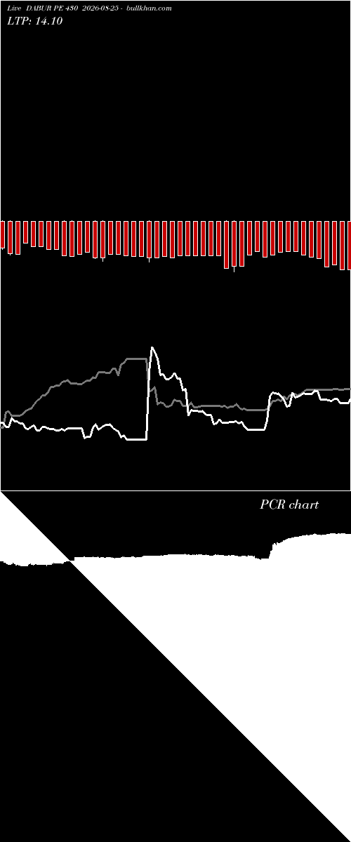  option chart DABUR PE 430 2026-08-25 
