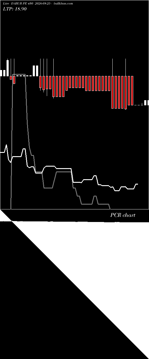  option chart DABUR PE 430 2026-08-25 
