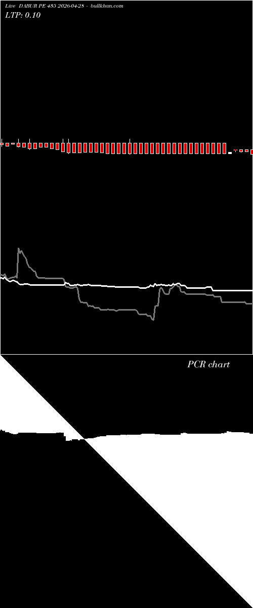  option chart DABUR PE 435 2026-04-28 