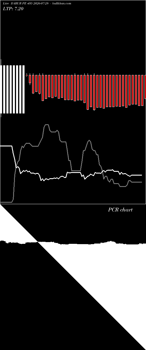  option chart DABUR PE 435 2026-07-28 