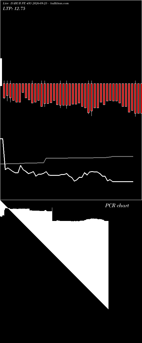 option chart DABUR PE 435 2026-08-25 