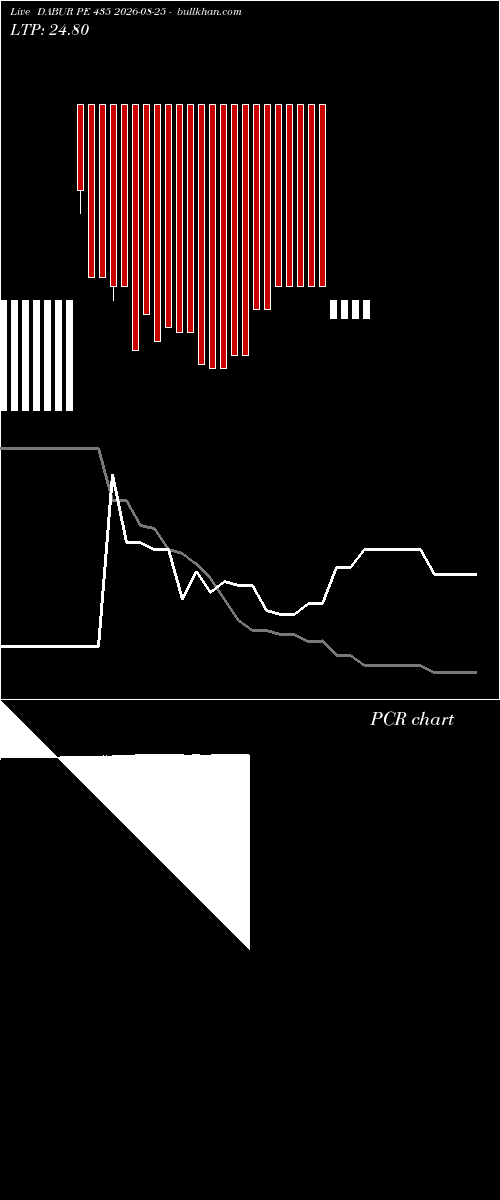  option chart DABUR PE 435 2026-08-25 