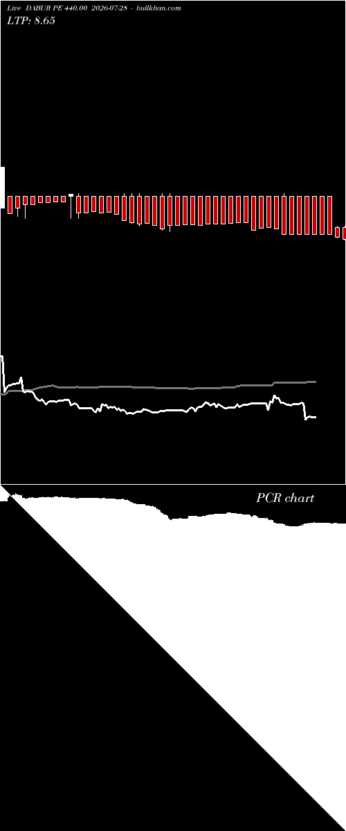  option chart DABUR PE 440.00 2026-07-28 